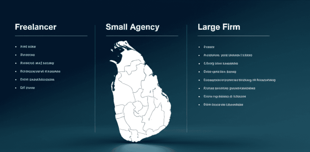 A comparison of web design service providers in Sri Lanka, from freelancers to large firms.