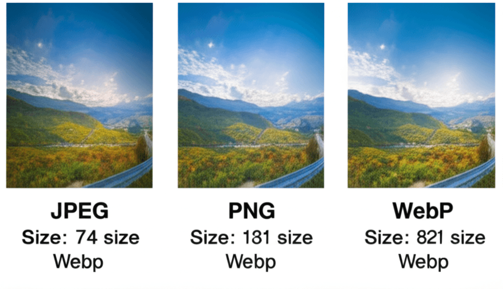 An infographic comparing the file sizes of a JPEG, PNG, and WebP image, showing WebP is the smallest.